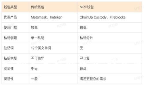 探秘tpWallet闪兑背后的币源：投资者必知的秘密