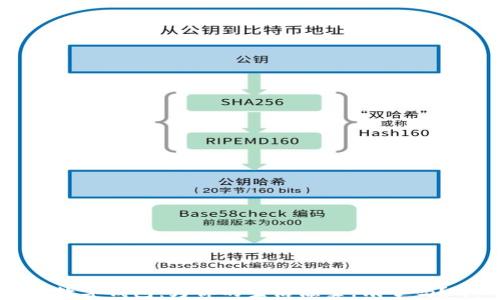 
数字钱包：为你的生活添翼，饿了吗？