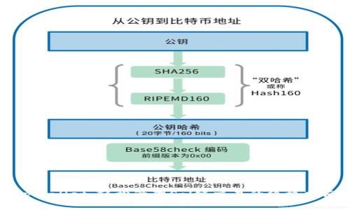 tpWallet：轻松管理Sol链交易的终极指南