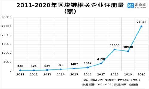 tpWallet如何快速充值与提现人民币：一步步教你轻松操作