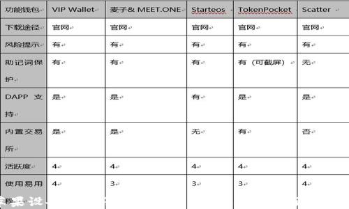 
如何在苹果设备上注册加密货币钱包：安全与便捷的投资之路
