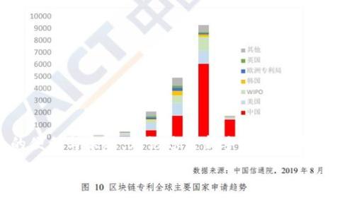   如何在tpWallet中导入BK钱包: 一步一步的指南 / 

 guanjianci tpWallet, BK钱包, 钱包导入, 数字货币 /guanjianci 

引言：数字货币钱包的选择与导入
在数字货币快速发展的今天，选择一个合适的钱包对投资者而言尤为重要。提到tpWallet，我们难免会对其便捷性与多功能性产生浓厚的兴趣。而BK钱包作为一种新兴的数字货币钱包，许多用户希望能够在tpWallet中导入BK钱包中的资产，以便于更方便的管理和交易。那么，tpWallet究竟如何导入BK钱包呢？接下来，我们将为您详细介绍这一过程，并分享一些使用过程中的小技巧。

步骤一：准备工作
在进行导入之前，您需要先确保以下几点：
ul
li您已在手机或电脑上下载安装了tpWallet。/li
li拥有BK钱包的账户和密码，并能访问您的BK钱包。/li
li确保您的设备已连接互联网。/li
/ul
这些准备工作就如同“磨刀不误砍柴工”，只有做好前期的准备才能让后续的操作更加顺利。

步骤二：打开tpWallet
首先，打开tpWallet应用，进入主界面。在这里，您将看到几个主要功能模块，包括资产管理、交易所和设置等。
如果您是第一次使用此款应用，不妨先花点时间熟悉一下界面布局。正所谓“看山是山，看水是水”，清晰的认知能让后来的一切变得更加简单。

步骤三：选择导入钱包
在tpWallet的主界面找到“导入钱包”选项，点击进入。系统会引导您选择导入的类型，您需要选择“导入已有的钱包”。
在这里，您可能会看到一些选项，如助记词、私钥地址等，具体选择哪一个取决于您是如何设置BK钱包的。通常，直接使用助记词将更加简单直观。

步骤四：输入BK钱包的信息
输入BK钱包的助记词或私钥后，系统会自动识别并验证信息是否正确。如果您输入的信息无误，系统会提示您导入成功。在这个环节，验证信息就如同一场“智勇双全”的较量，绝不能马虎。

步骤五：确认导入
当您确认导入成功后，不妨再检查一遍您的资产是否完整，以及交易记录是否显示正常。这是确保您导入成功的重要一步，有时“再三检查，总不为过”。

步骤六：安全措施
导入完成后，需对tpWallet设置必要的安全措施，这包括设置强密码、开启双重验证等。毕竟在数字资产的世界里，安全永远是第一位的。“好马不吃回头草”，谨慎决策能够保护您的资产安全。

使用小窍门与注意事项
在您正式使用tpWallet之前，这里有些小窍门和注意事项可以帮助您事半功倍：
ul
li保持应用的更新，及时获取最新功能与安全补丁。/li
li定期备份钱包信息，以防万一。/li
li了解市场动向，有助于把握交易时机。/li
/ul
如同“水能载舟，亦能覆舟”，掌握这些小技巧有可能让您的交易之路更加顺畅。

总结
在tpWallet中导入BK钱包的过程并不复杂，按照上述步骤一步一步进行，就如同编织一个美好的愿景。希望通过本文的介绍，能让您顺利完成导入过程，享受数字货币带来的便利与乐趣。无论您是新手还是老手，掌握这些基本操作都是走向成功的前提。在未来的数字货币世界中，祝您投资顺利，一切如意！

最后，正如那句“机不可失，失不再来”，抓住每一个机会，勇敢投资，未来属于您！