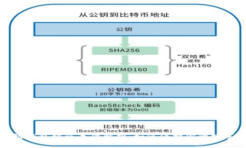 明星区块链钱包被盗事件解析：如何保护你的数字资产安全
