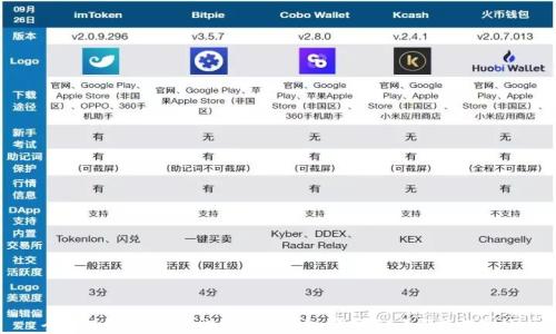 
全面解析Wokoten数字货币钱包：更安全、更便捷的选择