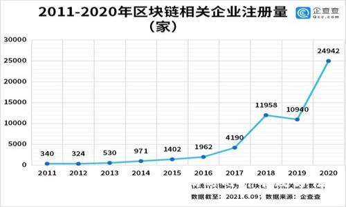 找回数字钱包支付密码的几种有效方法