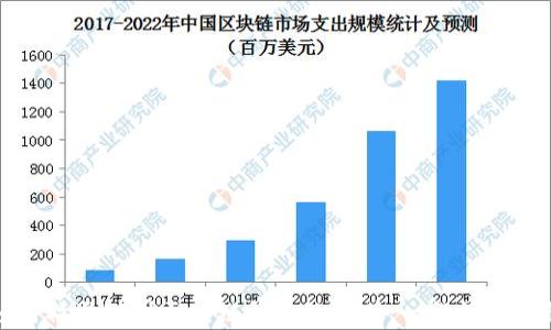 
如何精准辨别区块链钱包的真伪：一段视频教程