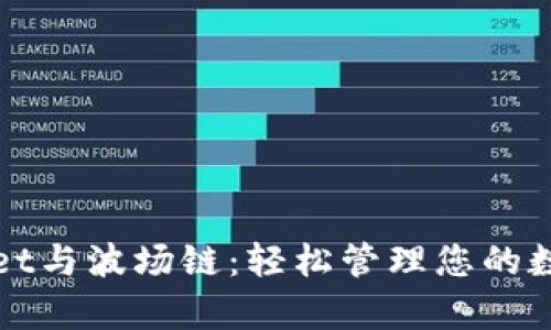 tpWallet与波场链：轻松管理您的数字资产
