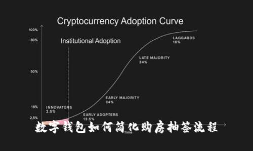 数字钱包如何简化购房抽签流程