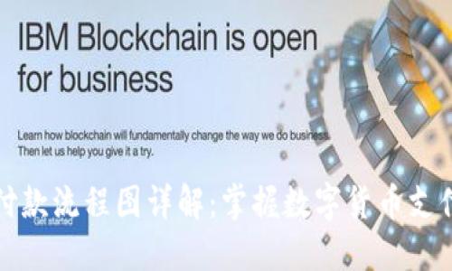 区块链钱包付款流程图详解：掌握数字货币支付的关键步骤