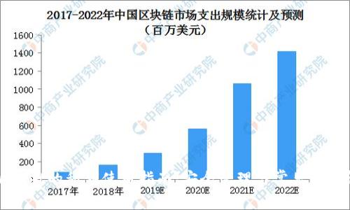 tpWallet的私钥使用指南：安全管理与常见问题解答