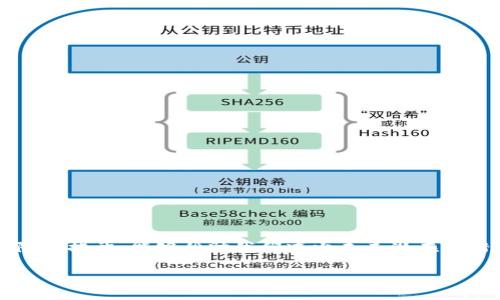   如何处理tpWallet转错地址的紧急指南 /   
 guanjianci tpWallet, 转错地址, 加密货币, 钱包安全 /guanjianci 

引言
在如今这个瞬息万变的加密货币市场中，转账操作的简便性让我们能够快速进行交易，但同样也带来了不小的风险。特别是在使用tpWallet等数字钱包时，如果不小心将资金转错地址，可能会让人一夜之间心急如焚。那么，当我们发现自己转错了地址，该如何应对呢？今天就和大家聊聊这个令人焦虑的话题，并提供一些有效的解决方案。

理解转账的基本原则
了解加密货币的转账基本原则，是我们使用数字钱包的第一步。一个地址就像一个银行账户，每一个地址都有唯一性。当你将币发送到错误的地址时，就像把现金塞进了别人家里的信箱，想要挽回损失几乎是不可能的。因此，在每一次操作前，确保地址的准确性，才是明智之举。“一日之计在于晨”，早上的阳光是一天开始的希望，仔细检查转账信息，绝对不会让你后悔。

常见的转错地址情况
在转账过程中，常见的错误包括：
ul
    li地址校对不仔细：不仅要检查字母与数字，还要注意大小写，某些数字与字母极易混淆，例如“O”和“0”。/li
    li复制粘贴错误：有时候，我们会因为复制粘贴而无意中多加或少加字符，导致发送错误地址。/li
    li手动输入失误：在输入地址时，灵光一现的灵动写法可能导致一字之差的错误，这样的差错也会让我们心痛不已。/li
/ul

快速应对措施
如果你已经转错了地址，不必惊慌。可以采取以下几步快速应对措施：
h41. 冷静分析/h4
不知所措时，冷静是最基本的心态。快速回顾一下转账的细节，确认是否真的转错了地址。

h42. 寻找具体的交易信息/h4
在tpWallet中，你可以查找到自己最近的交易记录。查找交易的哈希（Hash）值，确认转账的目的地址。

h43. 联系对方钱包/h4
如果你转错了地址，而这个地址实际上属于某个能够联系到的人（例如朋友或交易平台），可以尝试直接联系他们。大多数情况下，他们是会乐意归还的，毕竟“人心都是肉长的”。

h44. 寻求专业帮助/h4
在一些情况下，如果你转账的地址属于未被控制的钱包（如公共钱包），那么找回资产的可能性几乎为零。但若是去中心化交易所或相关平台，可以尝试联系他们的客服询问是否可以追回。

安全防范措施
虽然现实中转错地址的现象不可避免，但我们可以通过安全措施来减少这种情况的发生。

h41. 多次确认转账信息/h4
始终养成检查习惯，确认地址的准确性和数量。一旦资金转出，绝大多数情况是无法找回的。

h42. 使用收款二维码/h4
对于面对面或小额转账的场景，不妨使用二维码收款。这样就避免了人为错误。

h43. 进行小额试水/h4
在进行金额较大的转账时，可以先进行小额的试水转账，确认成功后再进行大额转账。

h44. 定期备份钱包信息/h4
始终保持钱包信息的备份，这包括私钥和助记词等。在有需要的时候，可以迅速找到恢复方法。

总结
转错地址是加密货币转账中一件令人心痛的事情，但我们能做的就是提前做好预防。这种情况下要保持冷静，逐步采取措施，或许能寻求到解决方案。此外，我们的安全防范措施，能够帮助我们减少未来潜在的错误。正如中国古话所说：“防患未然”，在日常操作中提高警惕，十分重要。希望每一位加密货币使用者都能在这个数字化的世界里游刃有余，避免不必要的误解与损失。 

最后，祝大家的每一笔转账都能顺利完成，不再为转错地址而烦恼。一个字的错误切莫草率，万丈高楼平地起，细节决定成败！