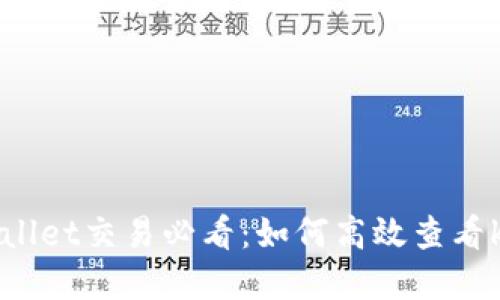 tpWallet交易必看：如何高效查看k线图