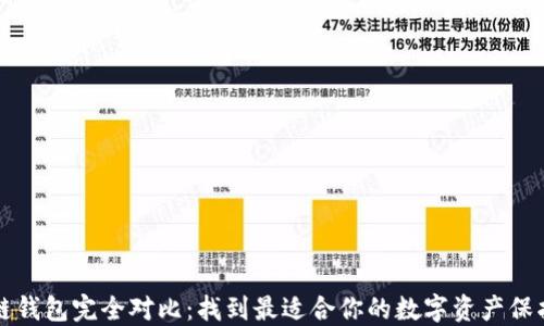 
区块链钱包完全对比：找到最适合你的数字资产保护方案