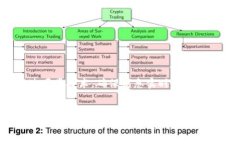   加密钱包体现的性质需求分析及使用指南 /  g