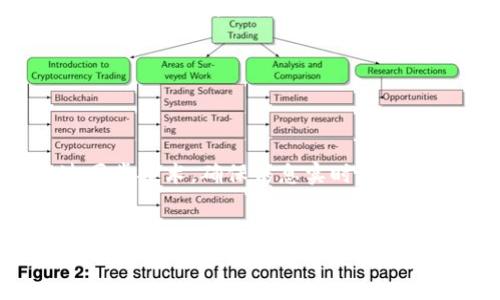   加密钱包体现的性质需求分析及使用指南 / 
 guanjianci 加密钱包,数字货币,安全性,用户需求 /guanjianci 

引言
在数字货币技术飞速发展的时代，加密钱包成为了一个不可或缺的工具。它不仅仅是存储数字资产的地方，还反映了用户在安全性、便捷性及功能多样化等方面的需求。本文将深入探讨加密钱包所体现的各类性质需求，包括其基本功能、用户选择钱包的考虑因素，以及在实际使用中可能面临的挑战和解决方案。

一、加密钱包的基础功能
加密钱包的主要功能是存储和管理数字货币，这涉及到对私钥的生成和保护。私钥是用户控制其加密资产的唯一凭证，不同类别的加密钱包在私钥的存储方式上有所不同，主要分为热钱包和冷钱包：
ul
    listrong热钱包：/strong这些钱包通过网络连接，方便用户随时访问和交易，常见的如交易所钱包和移动钱包。/li
    listrong冷钱包：/strong这类钱包在离线情况下存储，旨在提供更高的安全性。硬件钱包和纸钱包是典型的冷钱包形式。/li
/ul
除了基本的资产存储功能，加密钱包的开发者还增加了交易功能、跨平台支持、多币种支持等，以满足不同用户的需求。

二、用户对加密钱包的安全性需求
安全性是选择加密钱包时最重要的因素之一。用户必须确保自己的资产不被盗窃或丢失，因此加密钱包必须具备高强度的安全保障。以下是几个体现用户安全性需求的方面：
ul
    listrong私钥管理：/strong为用户提供安全存储私钥的方式，比如加密存储或使用助记词等。/li
    listrong多重签名：/strong通过要求多个私钥进行“一致同意”，来提高交易的安全性。/li
    listrong安全审计：/strong透明的代码审核和定期的安全检测是提升用户安心感的有效措施。/li
/ul
用户在使用加密钱包时，往往会查询相关的安全数据，比如过去的安全漏洞、开发团队的信誉等，以判断钱包的安全性。

三、用户对便捷性的需求
除了安全性，用户同样希望加密钱包能够便捷易用。尤其是新用户，对复杂的操作流程往往感到困惑。因此，提高用户体验是开发者必须考虑的重要因素。便捷性需求主要体现在：
ul
    listrong界面友好：/strong简单直观的用户界面能够吸引更多用户，避免繁琐的操作和复杂的功能选择。/li
    listrong快速交易：/strong在加密市场的快速转变中，用户需要能够快速完成交易，获取最佳价格。/li
    listrong教程与支持：/strong提供丰富的使用指南和技术支持，以帮助用户解决疑问和问题。/li
/ul
在用户体验方面，钱包的移动端支持以及云端备份和恢复功能，越来越受到用户的欢迎。

四、用户对多样性和扩展性的需求
随着加密货币种类的增加，用户希望其钱包能够支持多种数字资产。加密钱包的多样性和扩展性需求逐渐显现，主要包括：
ul
    listrong多币种支持：/strong用户希望其钱包能够支持各种主流和小众的加密货币。/li
    listrong去中心化金融（DeFi）集成：/strong允许用户在钱包内部直接参与DeFi项目，如借贷、交易和流动性挖掘。/li
    listrong可定制化功能：/strong用户对添加特定功能（如交易分析、税务计算工具等）的需求日益增加。/li
/ul
这一类需求推动了加密钱包的多功能性发展，越来越多的项目试图通过集成更多金融服务来吸引用户。

五、用户在选择加密钱包时的考虑因素
用户在选择和使用加密钱包时，会考虑多种因素，包括上述的安全性、便捷性和多样性。同时，品牌信任、市场反馈等也十分重要。以下是一些具体考虑因素：
ul
    listrong信誉和评价：/strong用户可以通过查阅第三方评测或者社会反馈来判断钱包的可信度。/li
    listrong成本：/strong部分钱包可能会收取交易费用或使用费用，用户会关注钱包的经济性。/li
    listrong合规性：/strong合规及监管政策的透明性在全球范围内也日益重要，特别是在一些国家和地区的法律要求下。/li
/ul
考虑这些因素后，用户能够做出更为明智的选择，最大限度地保护自己的资产。

六、用户在使用加密钱包过程中可能面临的挑战
虽然加密钱包的使用日渐普及，但在使用过程中用户依然面临许多挑战，包括技术性难题、市场风险和安全隐患。
ul
    listrong技术复杂性：/strong即使是用户体验良好的钱包也可能会有学习曲线，尤其是对技术不熟悉的用户而言。/li
    listrong市场波动风险：/strong加密货币市场的波动性极大，用户的资产价值可能会因市场变化而剧烈波动。/li
    listrong安全隐患：/strong用户仍然可能面临钓鱼网站、恶意软件等安全威胁，威胁到其资产的安全。/li
/ul
往往为了应对这些挑战，用户需要定期进行学习与自我提升，及时更新合适的安全措施，避免因无知带来的损失。

七、加密钱包未来的发展方向
未来，加密钱包的发展将逐步融合更多新兴技术，例如区块链技术的进步将影响钱包的安全性与功能性，而人工智能或许将使得加密钱包在用户体验、交易分析等方面更具个性化。此外，合规性和去中心化政策的出台，也将对加密钱包的市场未来产生深远影响。

常见问题
h4问题一：如何保障加密钱包的安全性？/h4
保障加密钱包安全性的方法主要有几个方面：
ul
    listrong选择信誉良好的钱包：/strong研究所选钱包的背景和用户评价。/li
    listrong管理好私钥：/strong确保私钥不被他人获取，定期更换和备份私钥。/li
/ul
此外，使用两因素认证、定期更新设备安全性和警惕网络钓鱼等也是必要的防护措施。

h4问题二：如何选择适合自己的加密钱包？/h4
选择时应考虑自身的需求，例如频繁交易的用户可能偏向于热钱包，而长期持有的用户可能更倾向于冷钱包。在此基础上，考虑安全性、功能性、用户评价等，选出适合的方案。

h4问题三：如何应对加密市场的波动性？/h4
应对市场波动的策略包括多样化投资、设置亏损止损线、密切关注市场动态、提升自身的金融知识等，以帮助做出合理的投资决策。

h4问题四：加密钱包是如何进行跨平台操作的？/h4
很多加密钱包现实在多个平台上均可使用，确保用户的资产无缝衔接，例如，通过手机应用、网页和桌面应用均能进行操作。同时，许多钱包通过同步技术，确保信息实时更新。

总结
加密钱包不仅是数字资产存储的工具，更是体现出用户对安全性、便捷性和功能多样性的多重需求。在选择和使用过程中，用户需要不断更新自己的安全意识和操作技能，以应对市场挑战和技术变化。随着技术的进步和市场的发展，加密钱包的功能与安全性将愈发重要，用户的需求也将继续推动这一领域的创新与。